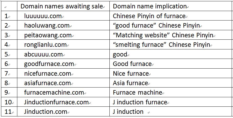 Make website / Domain name implication